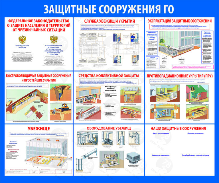 «Защитные сооружения ГО» | ZNAK78
